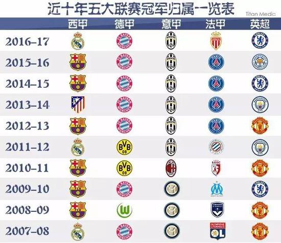 簽下內馬爾